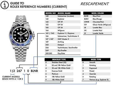 rolex date codes